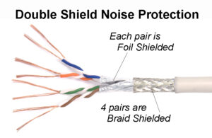 Cat6 Shielded (SSTP) LAN Cables
